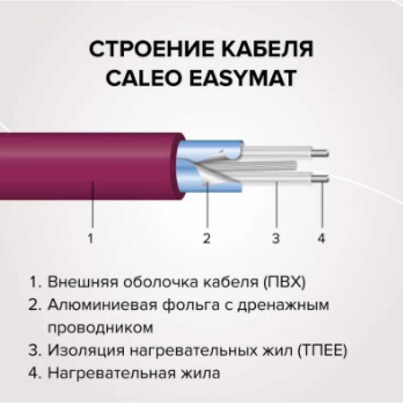 Мат нагревательный CALEO EASYMAT 180-0,5-1,5